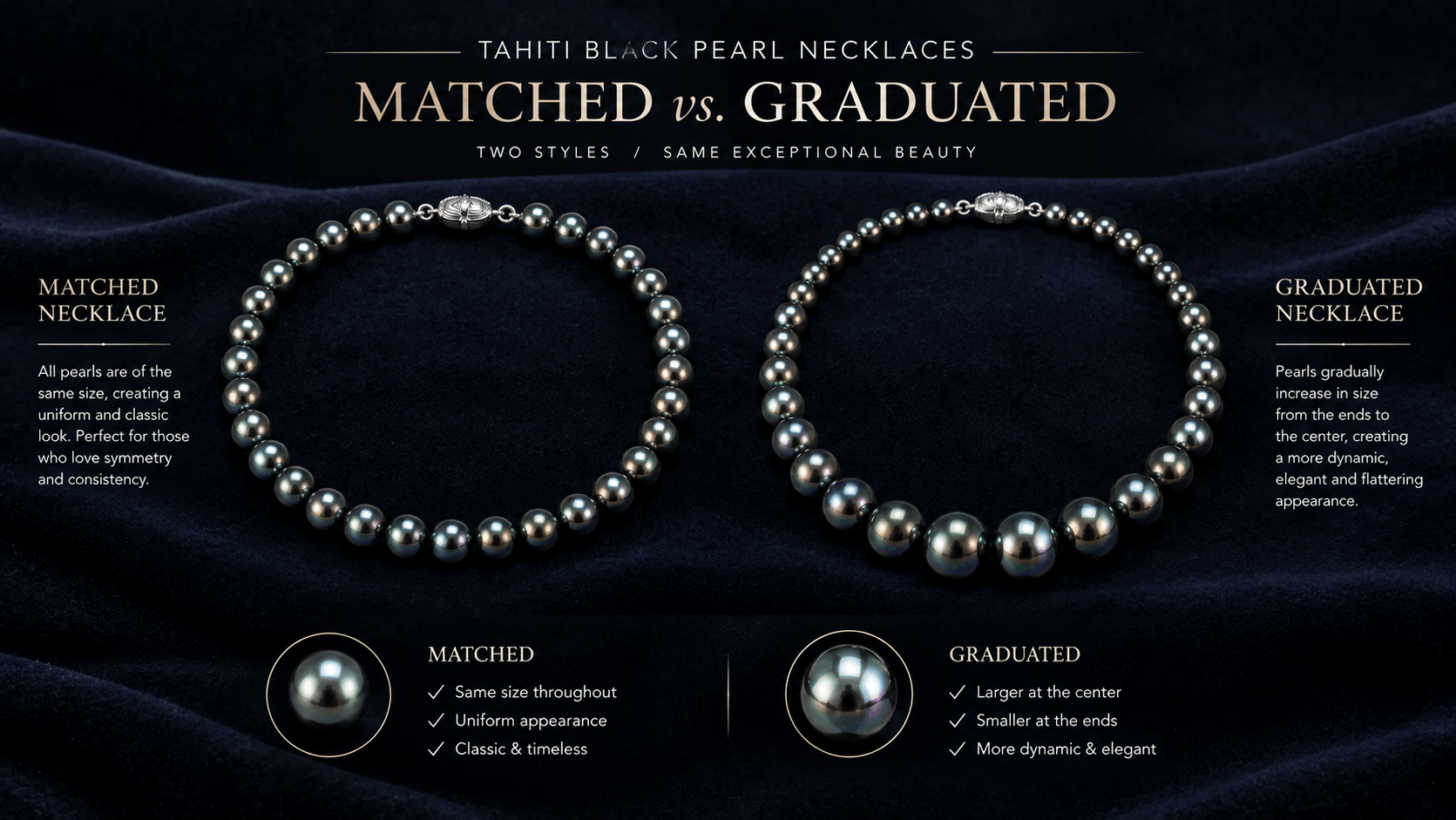05. Matched vs gegradueerd — Twee verschillende looks
